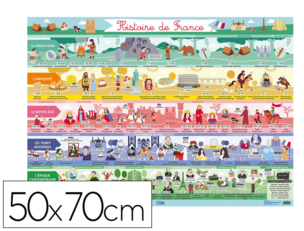 POSTER EDITIONS LITO HISTOIRE DE FRANCE EN FRESQUE COLOREE  ET ILUSTREE 500X700MM AVEC 2  PERFORATIONS